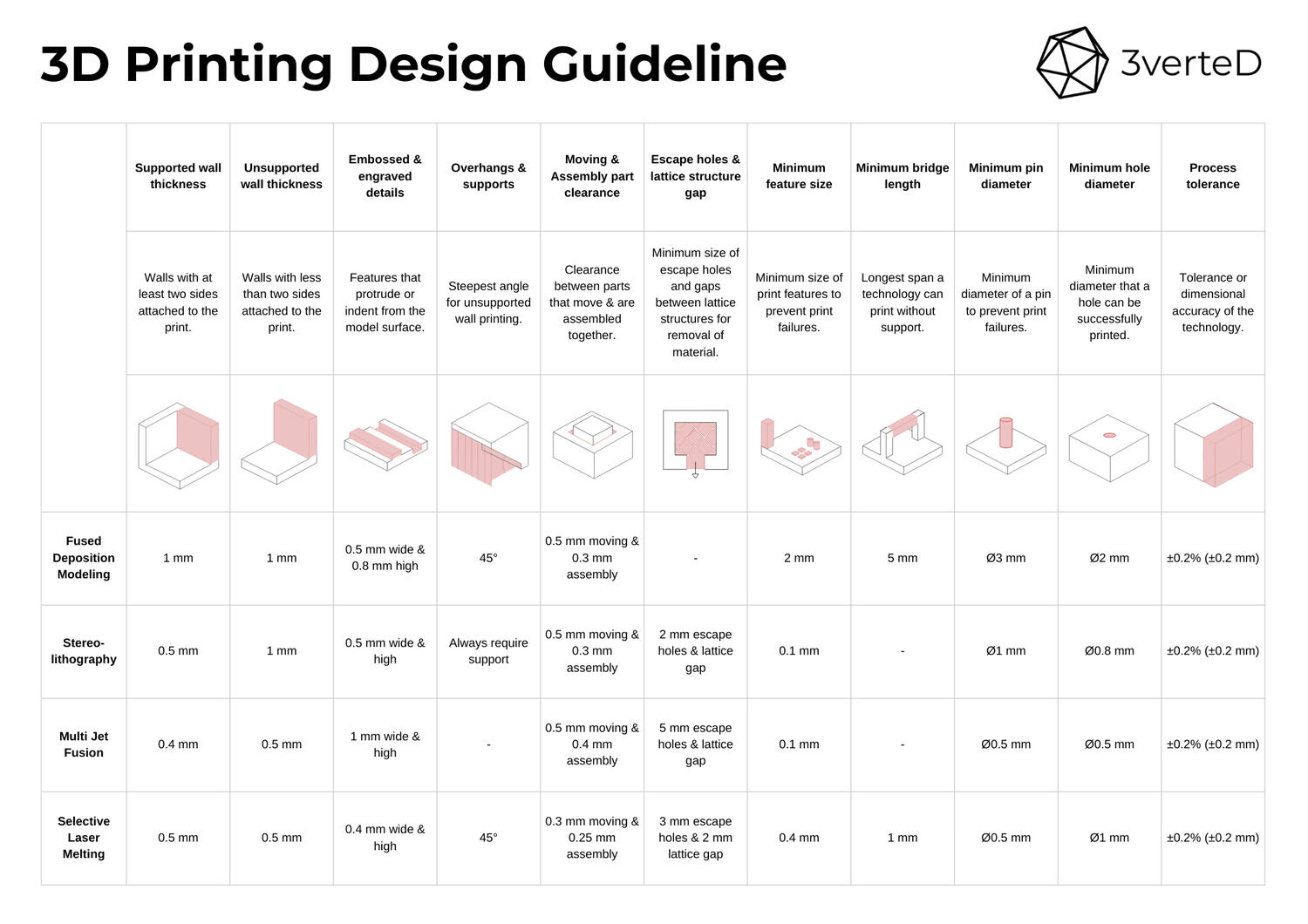 3verteD | Design and 3D Printing Service | Manufacturing